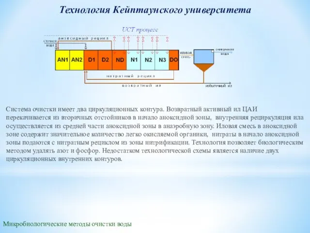 Микробиологические методы очистки воды Технология Кейптаунского университета Система очистки имеет два