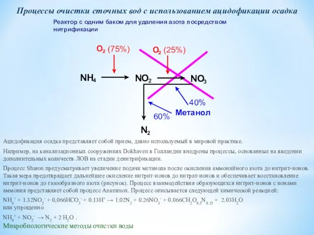 Микробиологические методы очистки воды Процессы очистки сточных вод с использованием ацидофикации