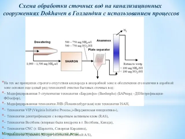 Микробиологические методы очистки воды Схема обработки сточных вод на канализационных сооружениях