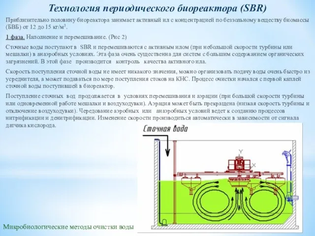 Микробиологические методы очистки воды Технология периодического биореактора (SBR) Приблизительно половину биореактора