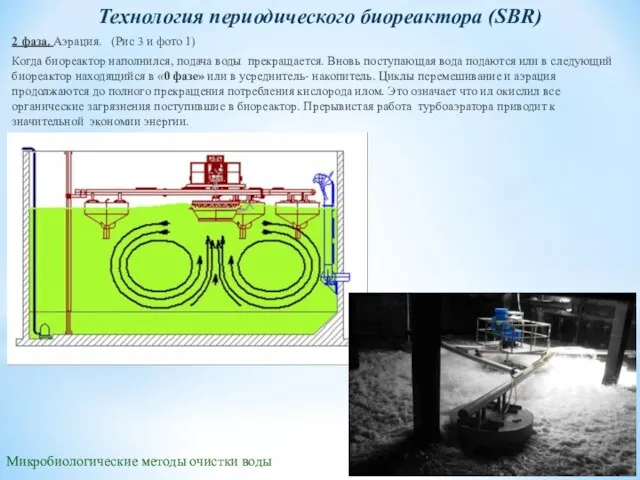 Микробиологические методы очистки воды Технология периодического биореактора (SBR) 2 фаза. Аэрация.