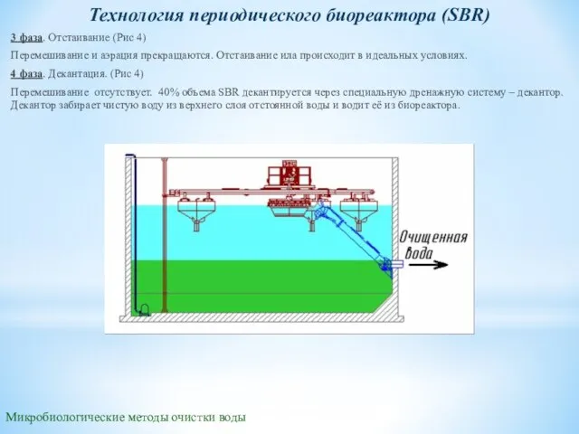 Микробиологические методы очистки воды Технология периодического биореактора (SBR) 3 фаза. Отстаивание