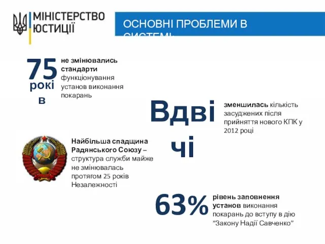 ОСНОВНІ ПРОБЛЕМИ В СИСТЕМІ: не змінювались стандарти функціонування установ виконання покарань