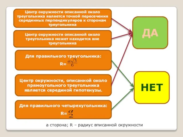 Центр окружности описанной около треугольника является точкой пересечения серединных перпендикуляров к