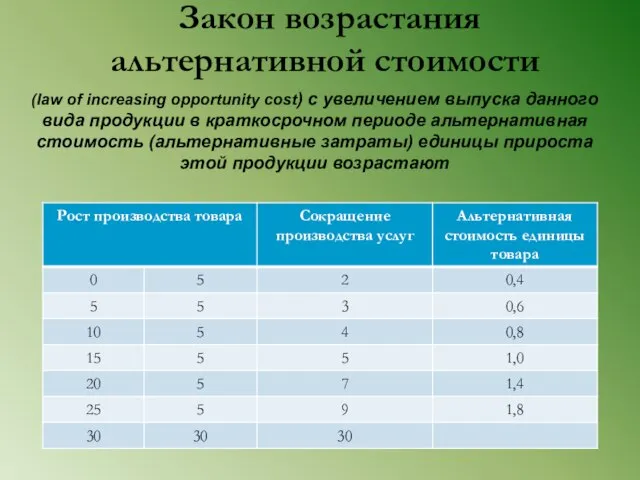 Закон возрастания альтернативной стоимости (law of increasing opportunity cost) с увеличением