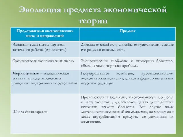 Эволюция предмета экономической теории