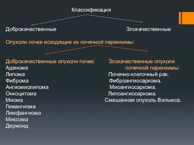 Классификация Доброкачественные Злокачественные Опухоли почки исходящие из почечной паренхимы: Доброкачественные опухоли