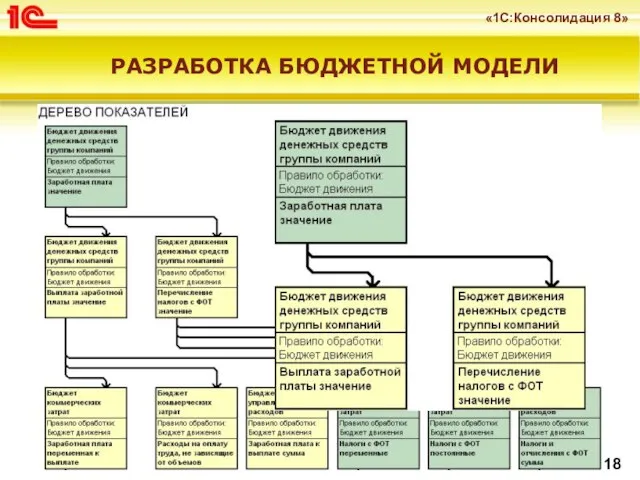 РАЗРАБОТКА БЮДЖЕТНОЙ МОДЕЛИ