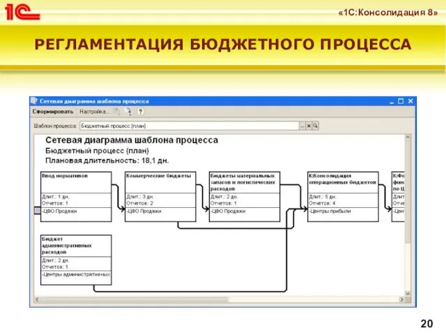 РЕГЛАМЕНТАЦИЯ БЮДЖЕТНОГО ПРОЦЕССА