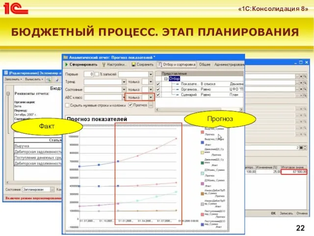 БЮДЖЕТНЫЙ ПРОЦЕСС. ЭТАП ПЛАНИРОВАНИЯ Факт