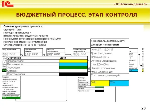 БЮДЖЕТНЫЙ ПРОЦЕСС. ЭТАП КОНТРОЛЯ