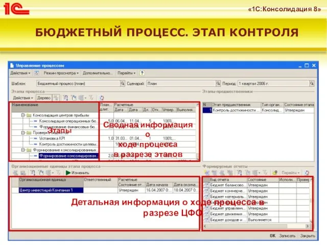 БЮДЖЕТНЫЙ ПРОЦЕСС. ЭТАП КОНТРОЛЯ Детальная информация о ходе процесса в разрезе ЦФО