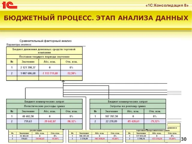 БЮДЖЕТНЫЙ ПРОЦЕСС. ЭТАП АНАЛИЗА ДАННЫХ