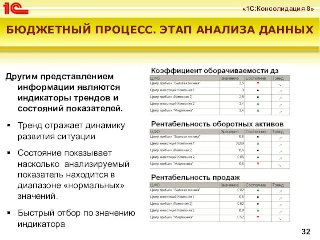 БЮДЖЕТНЫЙ ПРОЦЕСС. ЭТАП АНАЛИЗА ДАННЫХ Другим представлением информации являются индикаторы трендов