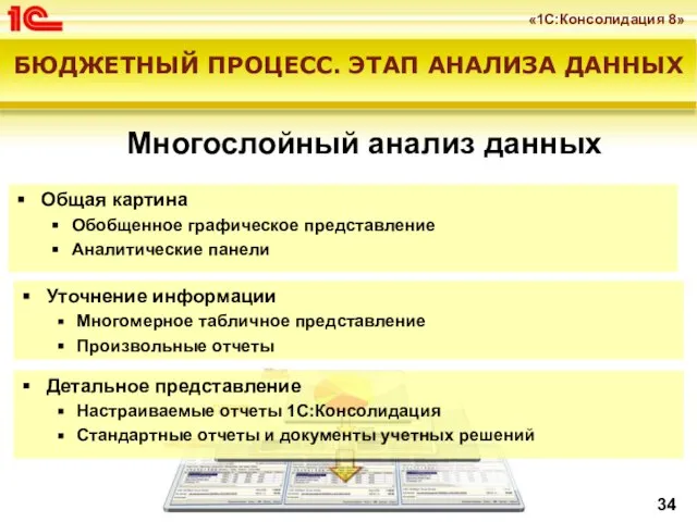 Многослойный анализ данных БЮДЖЕТНЫЙ ПРОЦЕСС. ЭТАП АНАЛИЗА ДАННЫХ Общая картина Обобщенное