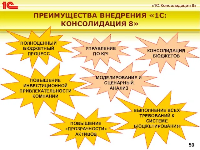 ПРЕИМУЩЕСТВА ВНЕДРЕНИЯ «1С:КОНСОЛИДАЦИЯ 8»