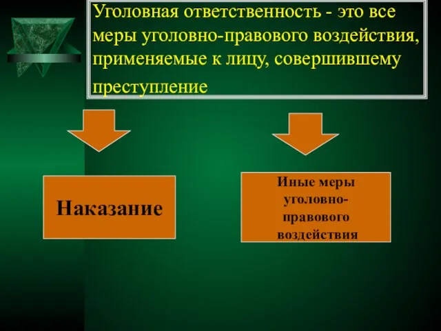 Уголовная ответственность - это все меры уголовно-правового воздействия, применяемые к лицу,