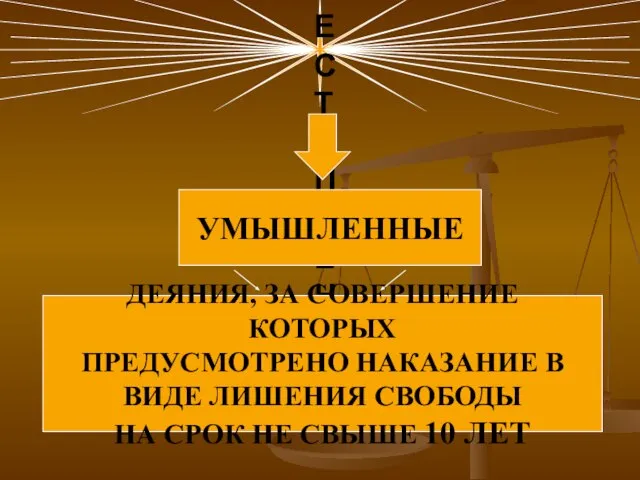 ТЯЖКИЕ ПРЕСТУПЛЕНИЯ УМЫШЛЕННЫЕ ДЕЯНИЯ, ЗА СОВЕРШЕНИЕ КОТОРЫХ ПРЕДУСМОТРЕНО НАКАЗАНИЕ В ВИДЕ