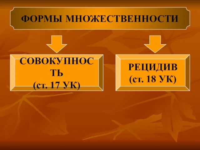 ФОРМЫ МНОЖЕСТВЕННОСТИ СОВОКУПНОСТЬ (ст. 17 УК) РЕЦИДИВ (ст. 18 УК)