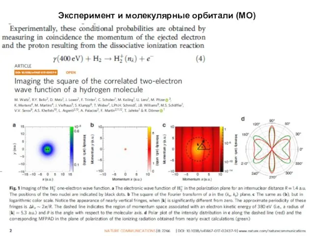 Эксперимент и молекулярные орбитали (МО)