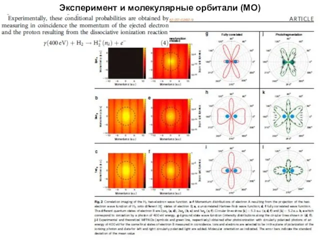 Эксперимент и молекулярные орбитали (МО)