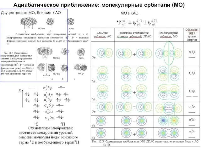 Адиабатическое приближение: молекулярные орбитали (МО) МО ЛКАО Двуцентровые МО, близкие к АО