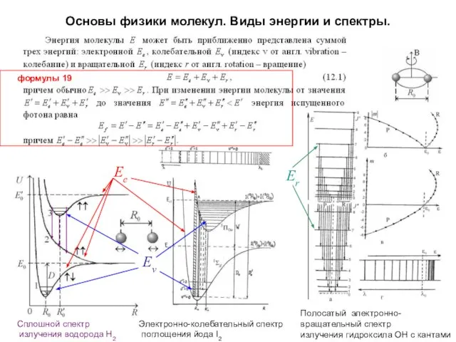 Основы физики молекул. Виды энергии и спектры. Сплошной спектр излучения водорода