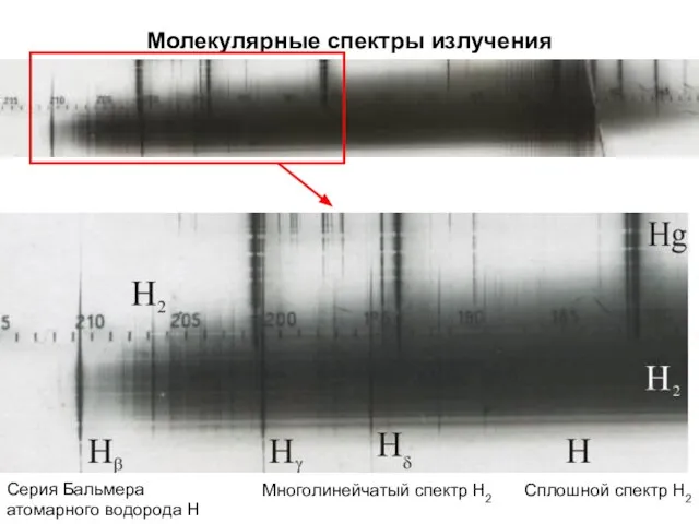 Молекулярные спектры излучения Многолинейчатый спектр Н2 Сплошной спектр Н2 Серия Бальмера атомарного водорода Н