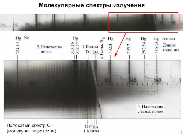 Молекулярные спектры излучения Полосатый спектр ОН (молекулы гидроксила)