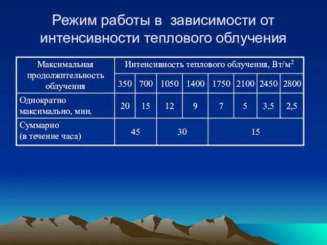 Режим работы в зависимости от интенсивности теплового облучения