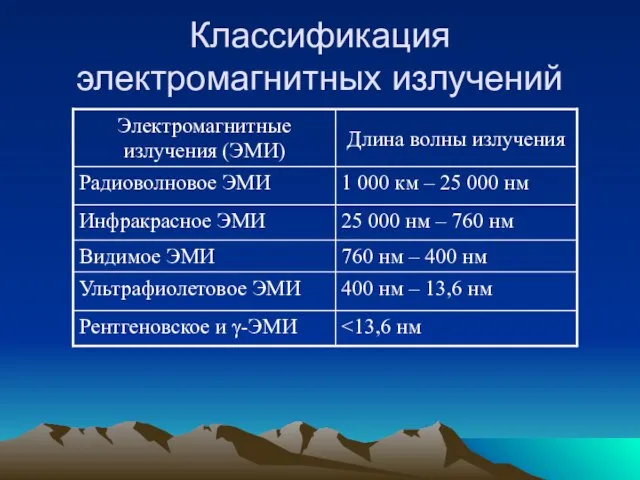 Классификация электромагнитных излучений