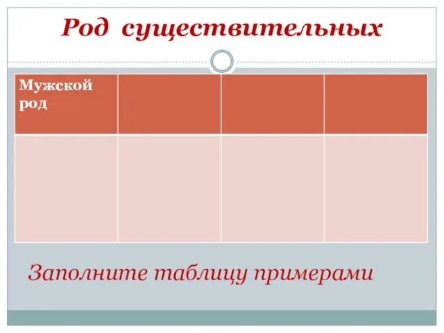 Род существительных Заполните таблицу примерами