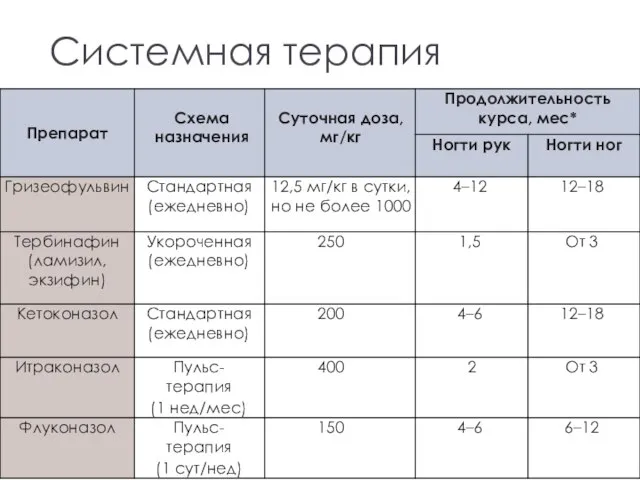 Системная терапия