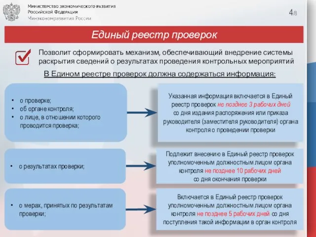 Единый реестр проверок 4/8 В Едином реестре проверок должна содержаться информация: