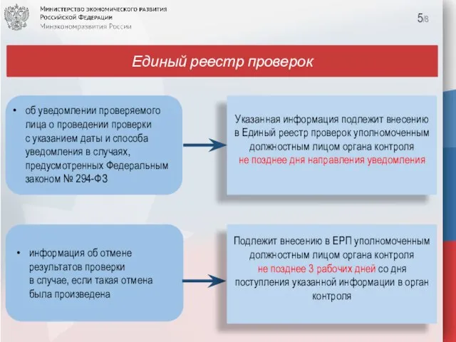 Единый реестр проверок 5/8 об уведомлении проверяемого лица о проведении проверки