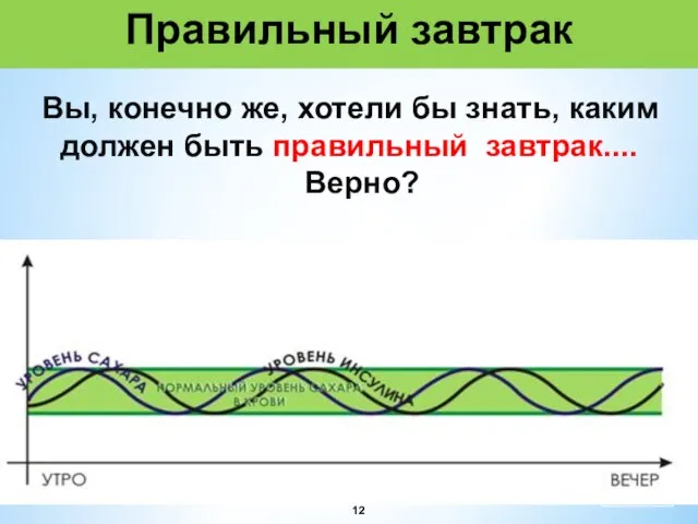 Правильный завтрак Вы, конечно же, хотели бы знать, каким должен быть правильный завтрак.... Верно?