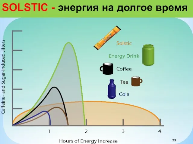 SOLSTIC - энергия на долгое время