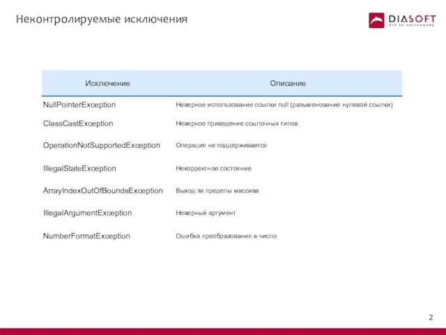 Неконтролируемые исключения