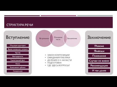 СТРУКТУРА РЕЧИ ЗАКОН КОМПОЗИЦИИ ОЖИДАНИЯ ПУБЛИКИ ДЕЛЕНИЕ О.Ч. НА ЧАСТИ ПОДГОТОВКА ГДЕ ЗДЕСЬ ВОПРОСЫ?