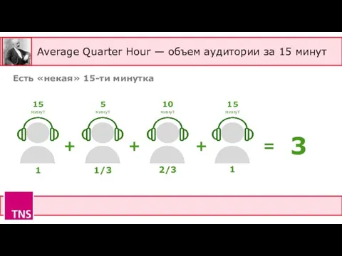 Average Quarter Hour — объем аудитории за 15 минут Есть «некая»