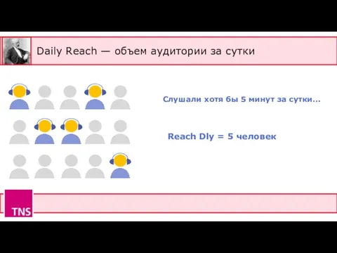 Daily Reach — объем аудитории за сутки Слушали хотя бы 5