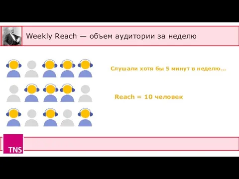 Weekly Reach — объем аудитории за неделю Слушали хотя бы 5