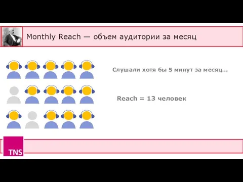 Monthly Reach — объем аудитории за месяц Слушали хотя бы 5