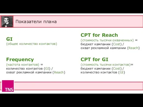 Показатели плана CPT for Reach (стоимость тысячи охваченных) = бюджет кампании