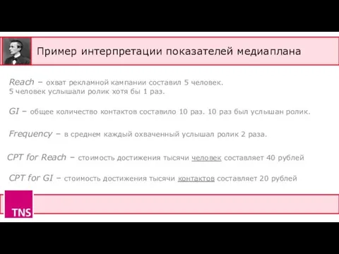 Пример интерпретации показателей медиаплана Reach – охват рекламной кампании составил 5