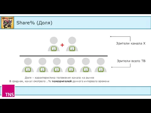 Share% (Доля) + Зрители канала X Зрители всего ТВ Доля –