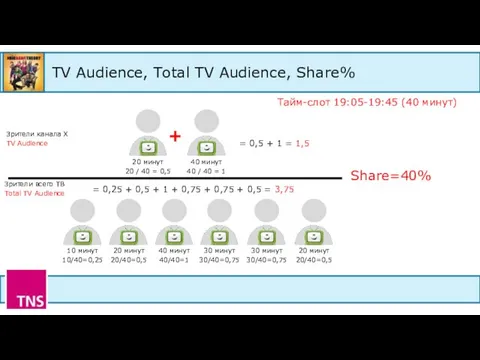 TV Audience, Total TV Audience, Share% Тайм-слот 19:05-19:45 (40 минут) Зрители
