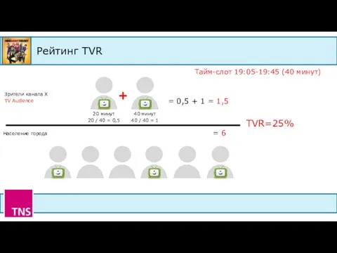 Рейтинг TVR Тайм-слот 19:05-19:45 (40 минут) Зрители канала Х TV Audience