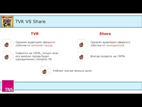 TVR VS Share TVR Share Средняя аудитория эфирного события от жителей