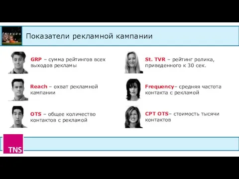 Показатели рекламной кампании GRP – сумма рейтингов всех выходов рекламы Reach